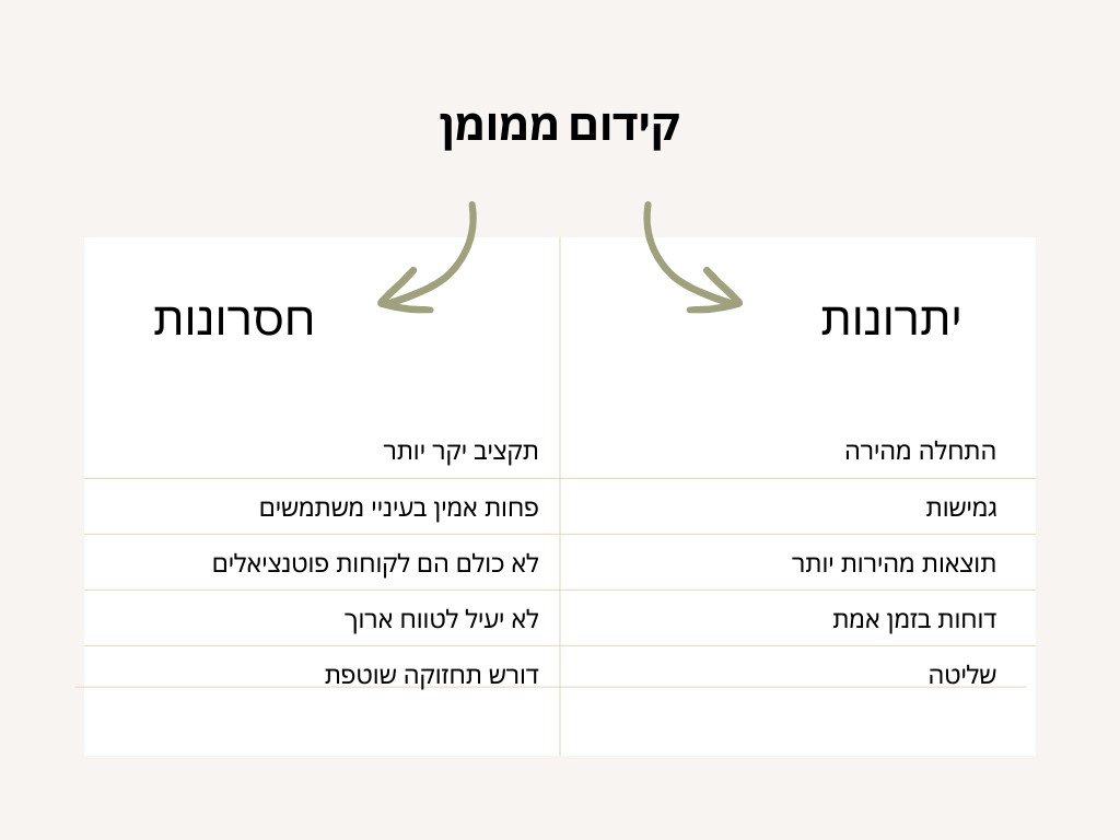 קידום ממומן - יתרונות