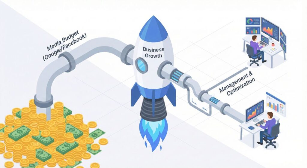 עלות השיווק - טיפים לשיווק באינטרנט