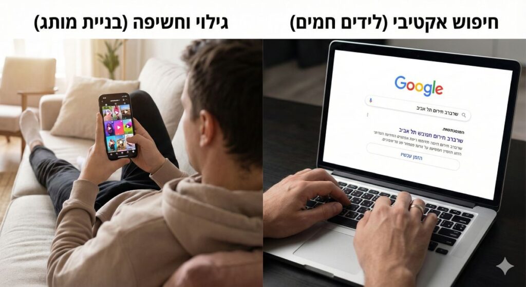 ערוצים מרכזיים בשיווק - טיפים לשיווק באינטרנט